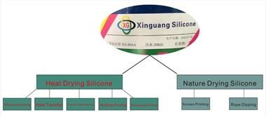 Вулканизированный силикон при комнатной температуре