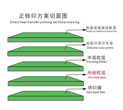 Crossing Linker in Silkscreen Printing System