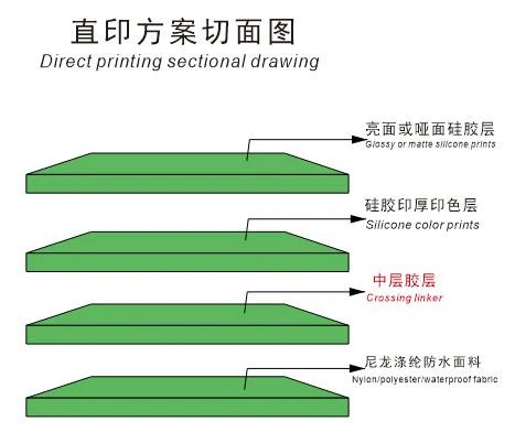 Crossing Linker in Silkscreen Printing System