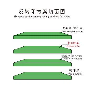 Crossing Linker in Silkscreen Printing System
